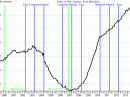 Total US licenses from 2000 through the end of 2013. [Joe Speroni, AH0A, graphic]